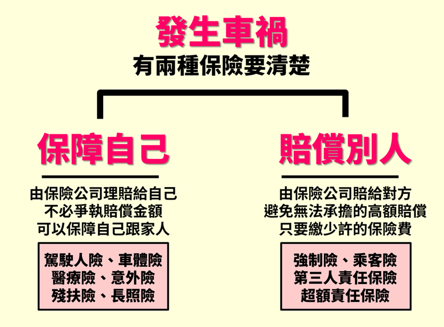 不會買車我教你，買車一點都不難！（Lesson 7 保險） 1475636626-2889176419_l