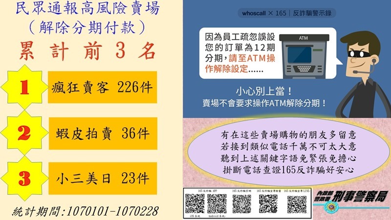 165 反詐騙專線公布 107 年1~2月高風險網購賣場前3名 165%E7%B6%B2%E8%B3%BC%E8%A9%90%E9%A8%99