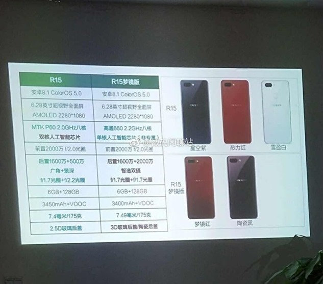 OPPO R15 可能有兩種版本，「夢境版」搭載高通 S660 處理器 OPPO-R15