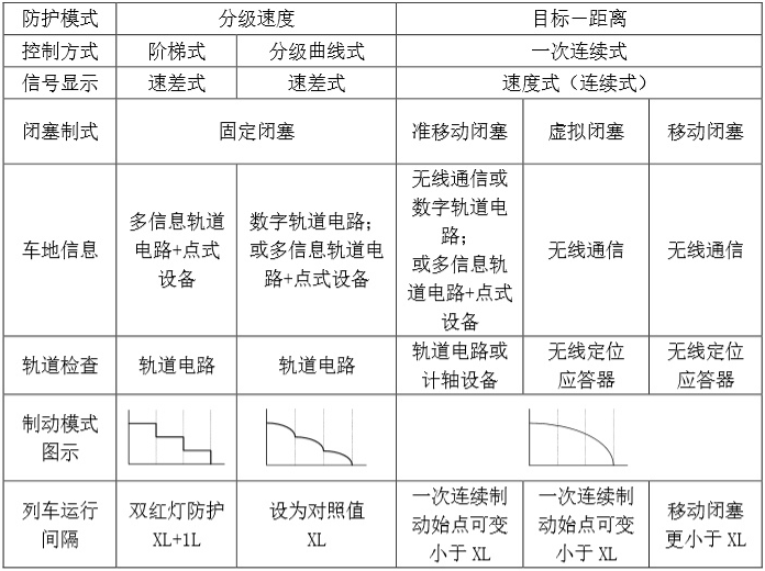 冷知識：高鐵列車如何確保行駛中的不會碰撞？ image-12