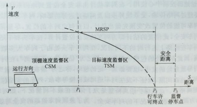 冷知識：高鐵列車如何確保行駛中的不會碰撞？ image-13