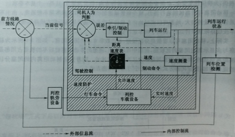 冷知識：高鐵列車如何確保行駛中的不會碰撞？ image-6