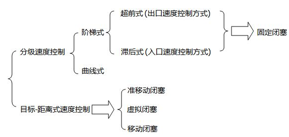 冷知識：高鐵列車如何確保行駛中的不會碰撞？ image-7