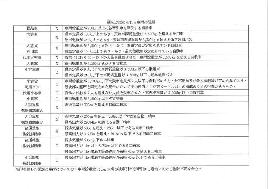 日本自駕如何申請與自駕相關注意事項 %E6%97%A5%E6%96%87%E8%AD%AF%E6%9C%AC%E8%83%8C%E9%9D%A2