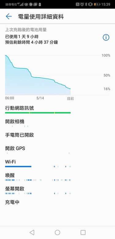 HUAWEI P20 Pro評測，超強手持夜拍，照片美到讚嘆不絕 32681727_10213416593303361_4555072246317580288_n