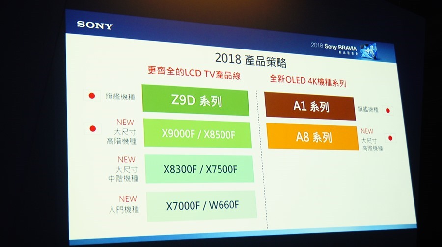 影像與色彩表現再升級，2018 Sony Bravia 電視全系列發表 DSC9752