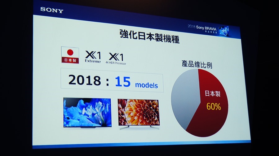 影像與色彩表現再升級，2018 Sony Bravia 電視全系列發表 DSC9754