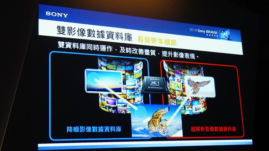 影像與色彩表現再升級，2018 Sony Bravia 電視全系列發表 DSC9771