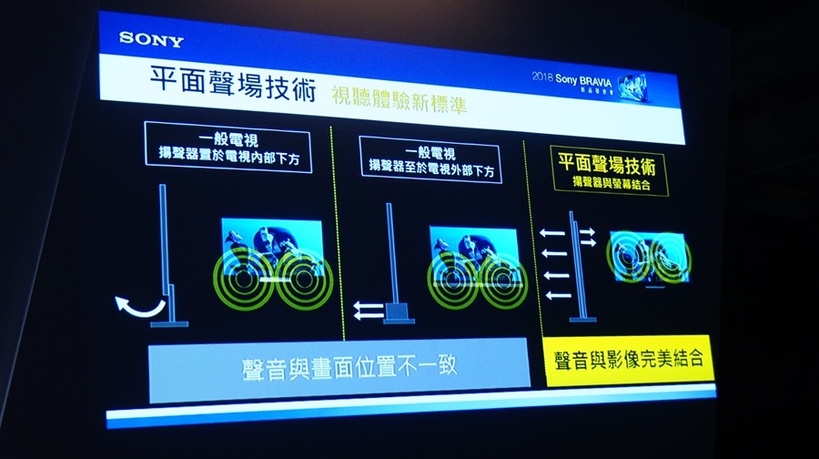 影像與色彩表現再升級，2018 Sony Bravia 電視全系列發表 DSC9778