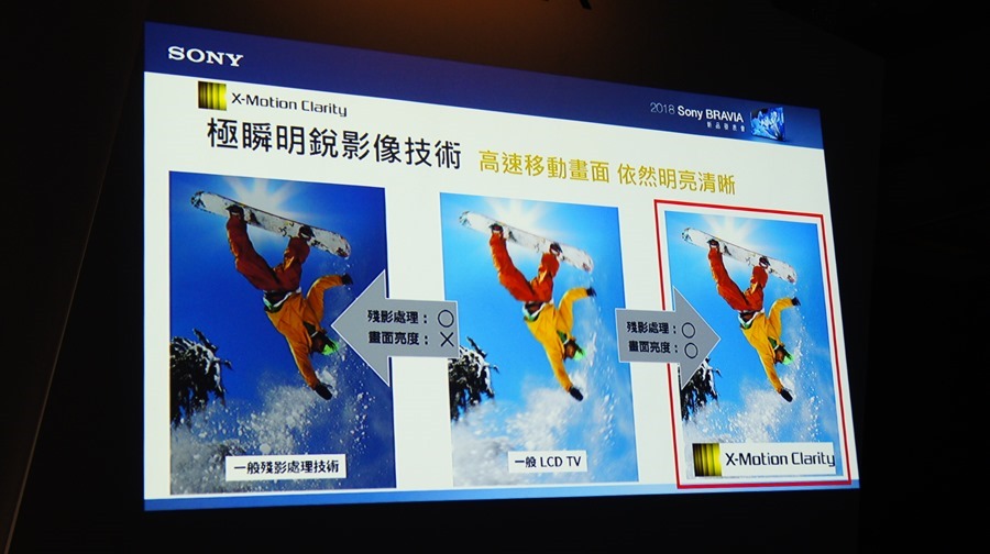 影像與色彩表現再升級，2018 Sony Bravia 電視全系列發表 DSC9790