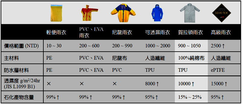 給機車通勤族的全球首件純棉式雨衣 asset_28692_image_big