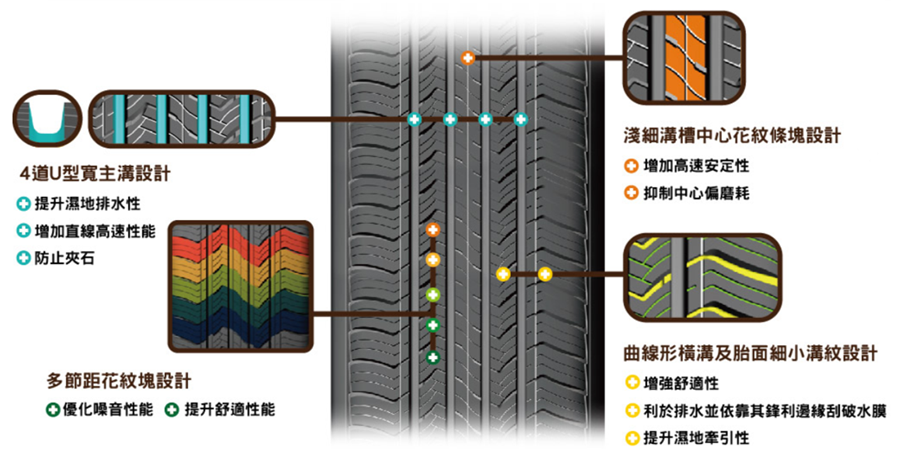 同樣是輪胎，安全性差很大！MAXXIS HPM3 SUV 輪胎試乘體驗 image-20