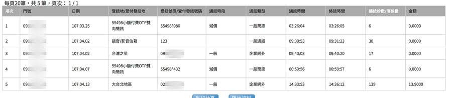 只愛新人不愛舊人，老客戶是電信業者嘴上肥美的肉？！ plate_3