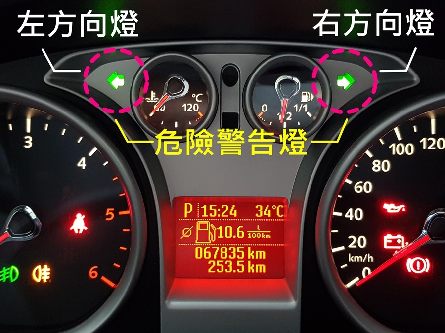 車輛車燈的功能、使用方式與時機，你確定你都懂？ %E6%96%B9%E5%90%91%E7%87%88