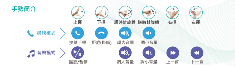 合錦光電展出車用藍牙手勢控制器，用手勢輕鬆控制車載多媒體系統 %E8%97%8D%E8%8A%BD%E6%89%8B%E5%8B%A2%E6%8E%A7%E5%88%B6%E5%99%A8_%E6%8E%A7%E5%88%B6%E6%89%8B%E5%8B%A2