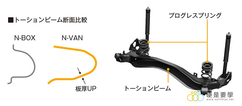 麵包車新選擇，Honda N-Van 搶攻日本輕型商用車市場 005_o