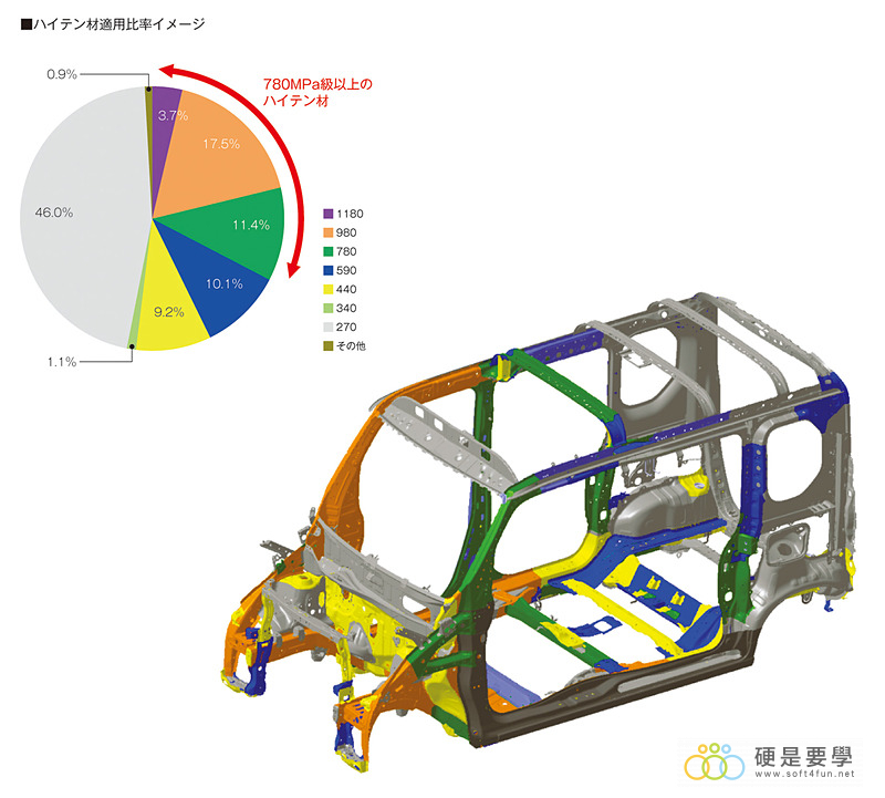 麵包車新選擇，Honda N-Van 搶攻日本輕型商用車市場 007_o