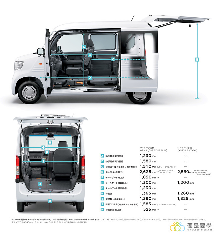 麵包車新選擇，Honda N-Van 搶攻日本輕型商用車市場 022_o