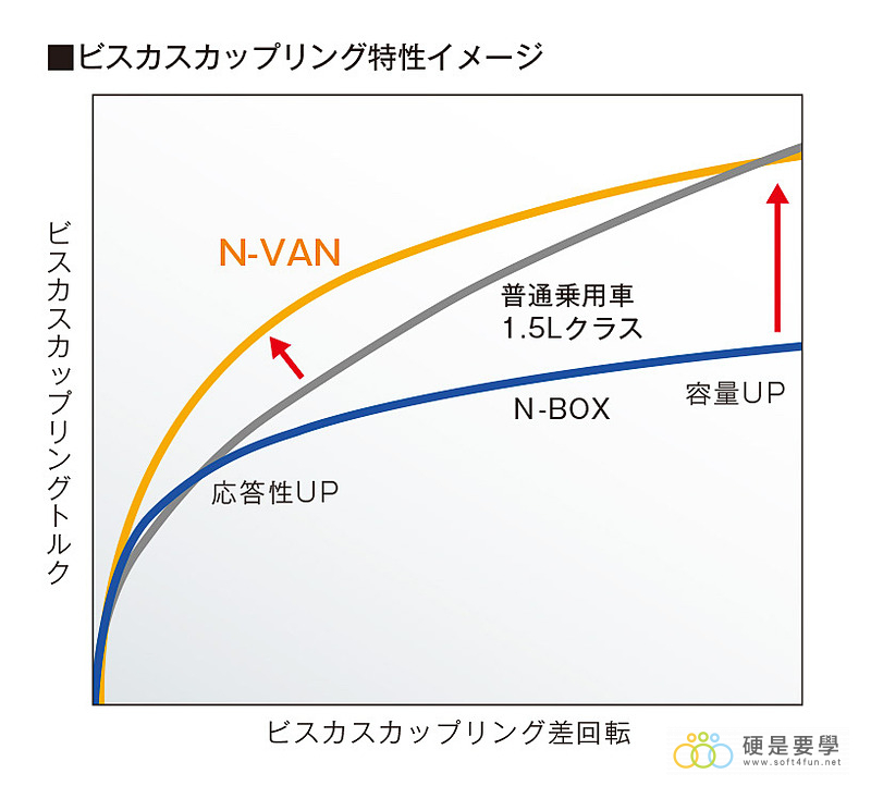 麵包車新選擇，Honda N-Van 搶攻日本輕型商用車市場 029_o