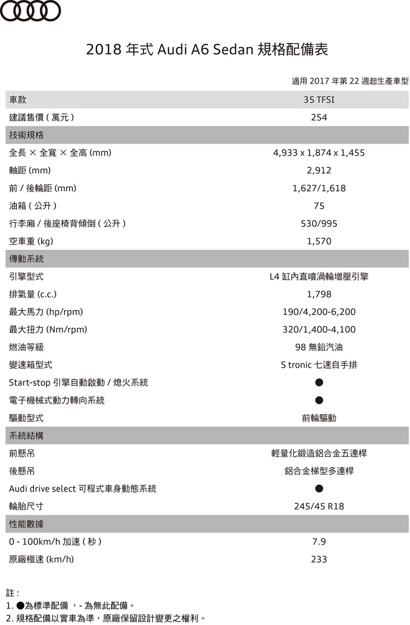 COSTCO 賣 Audi A6！原價 254 萬直接下殺 190 萬有找 10939671937054