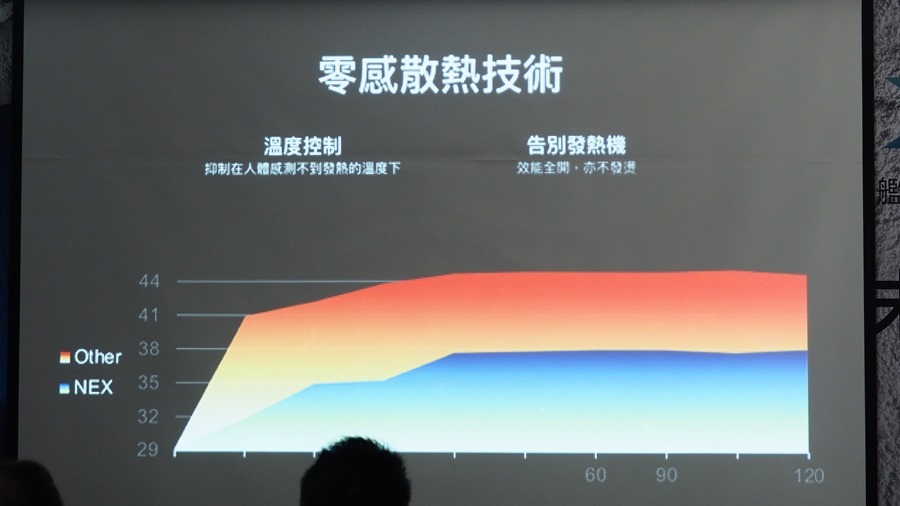 vivo NEX：今年最具科技感的旗艦手機正式上市 7264660