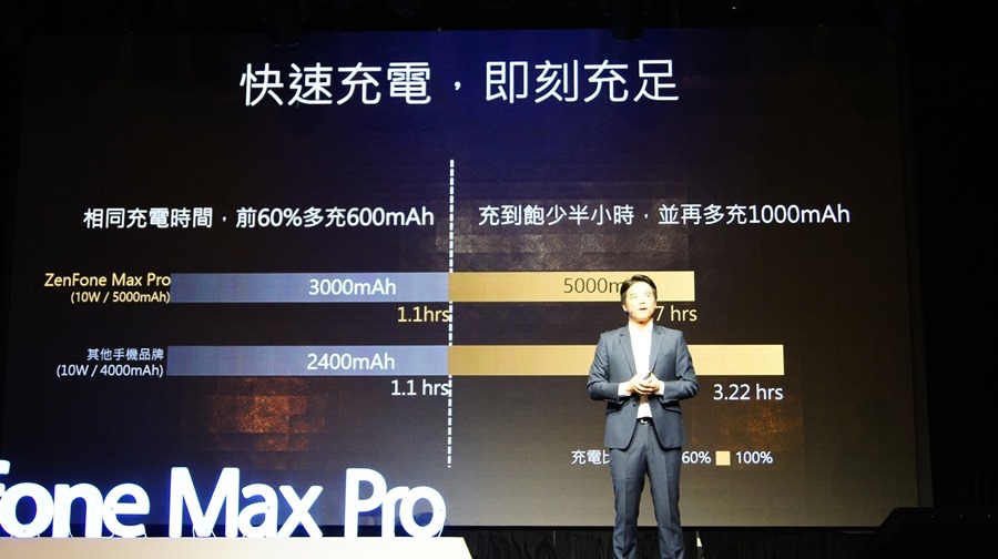 ASUS Zenfone Max Pro 超強續航力，使用兩天沒問題！ DSC0723