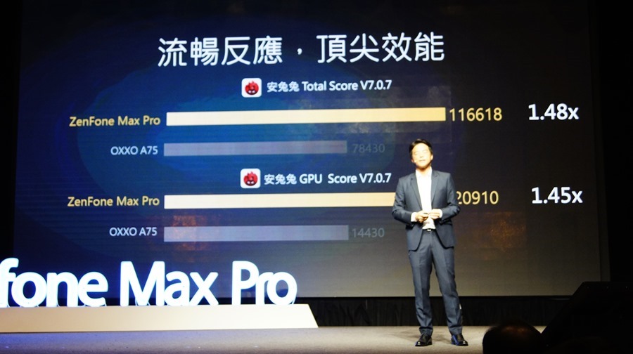 ASUS Zenfone Max Pro 超強續航力，使用兩天沒問題！ DSC0724