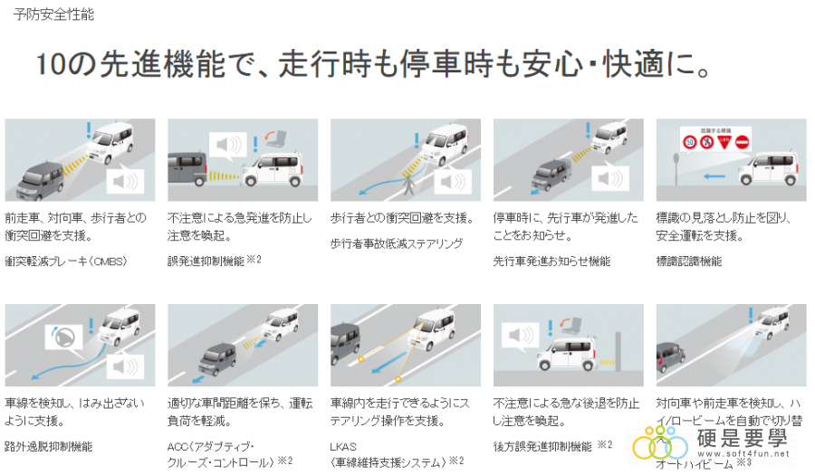 麵包車新選擇，Honda N-Van 搶攻日本輕型商用車市場 HondaSensing-900x525