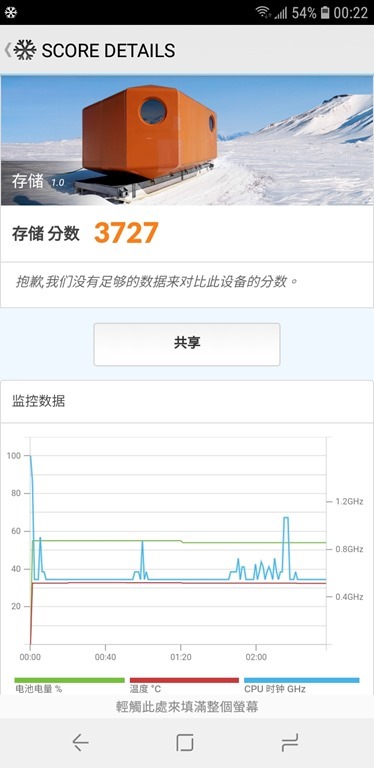 八千不到即可擁有，玩好意思自拍、超大全螢幕、高 CP 值的 Samsung Galaxy J6 Screenshot_20180628-002204_PCMark