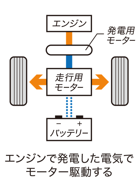 Honda CR-V 小改款首次搭載油電混合動力，日本 Honda 將於 8/30 亮相 img_s05_hybrid_02