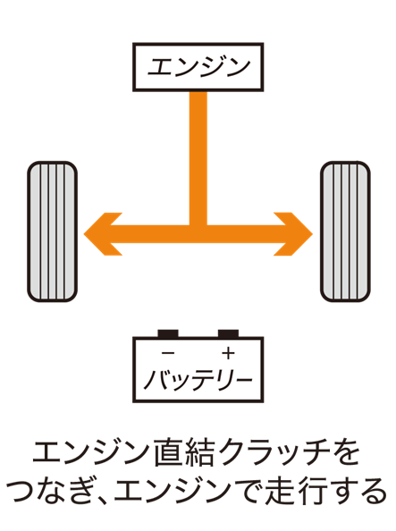 Honda CR-V 小改款首次搭載油電混合動力，日本 Honda 將於 8/30 亮相 img_s05_hybrid_03