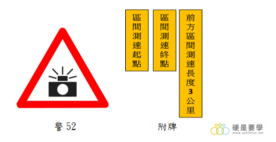 觀點／區間測速，你贊成或反對？ 區間測速附牌