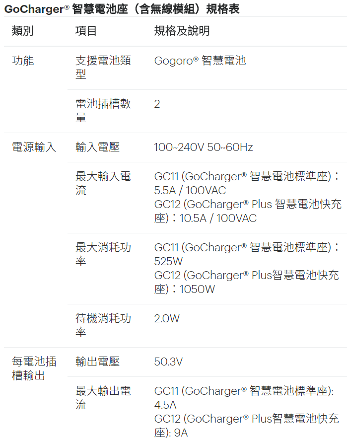 GoCharger 智慧電池快充座正式開賣，在家充電超方便 (全車系適用) Image-004