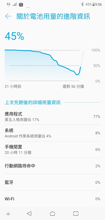 ZenFone 5Z 開箱評測，攝影、效能一級棒，2018年CP值最高的旗艦級手機 Screenshot_20180712-215647