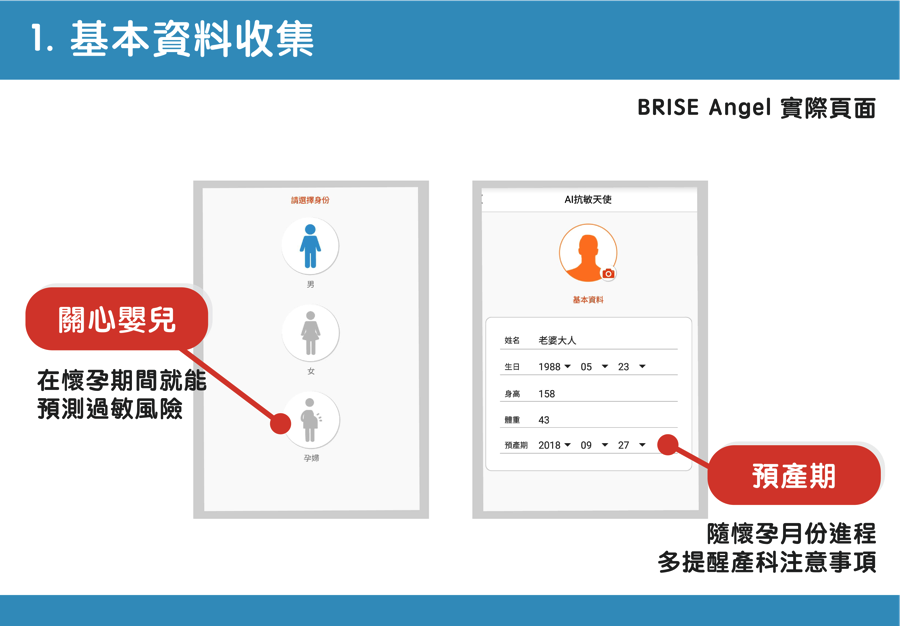 【過敏大哉問】如何運用科技進行過敏照顧？ angel_010