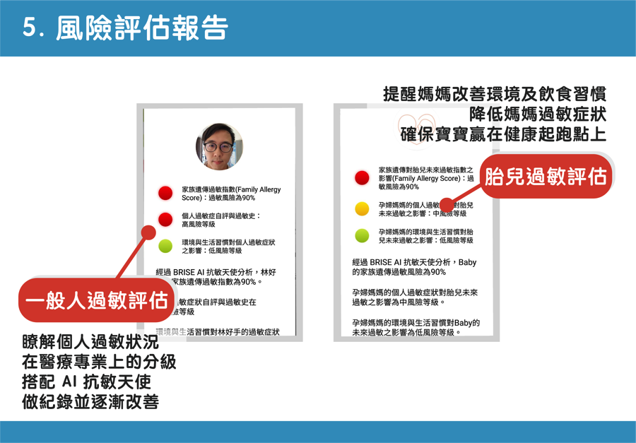 【過敏大哉問】如何運用科技進行過敏照顧？ angel_06