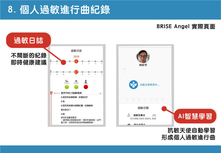 【過敏大哉問】如何運用科技進行過敏照顧？ angel_08