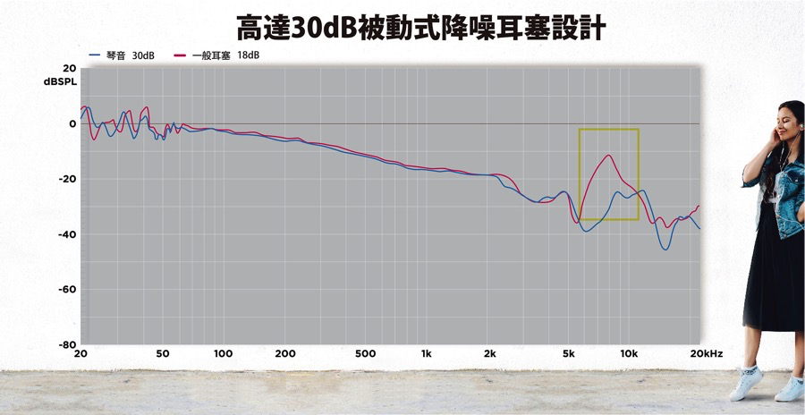 TUNAI 陶瓷動圈 Hi-Res 琴音耳機，低音渾厚、中音飽滿，享受高音質不用花大錢 09_u8033u585eu964du566a