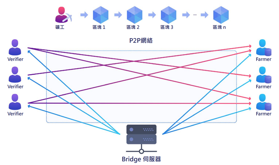 MODULE 讓你用手機挖礦賺錢，還能換儲存空間 image-16