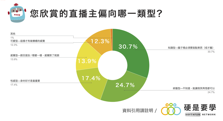 《神秘斗內調查報告》：你也看直播嗎？比起外貌現在觀眾更重視這個！ 01