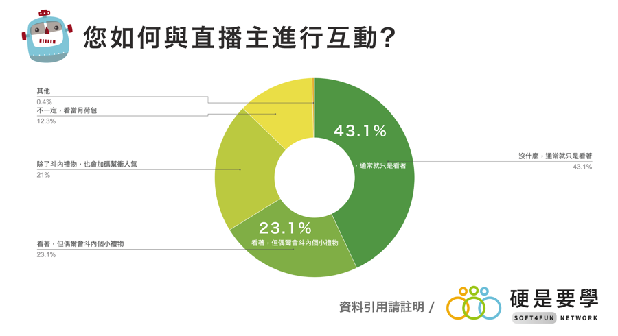 《神秘斗內調查報告》：你也看直播嗎？比起外貌現在觀眾更重視這個！ 02_1