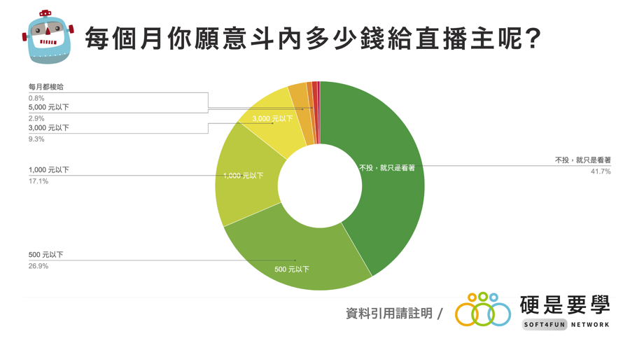 《神秘斗內調查報告》：你也看直播嗎？比起外貌現在觀眾更重視這個！ 03_1