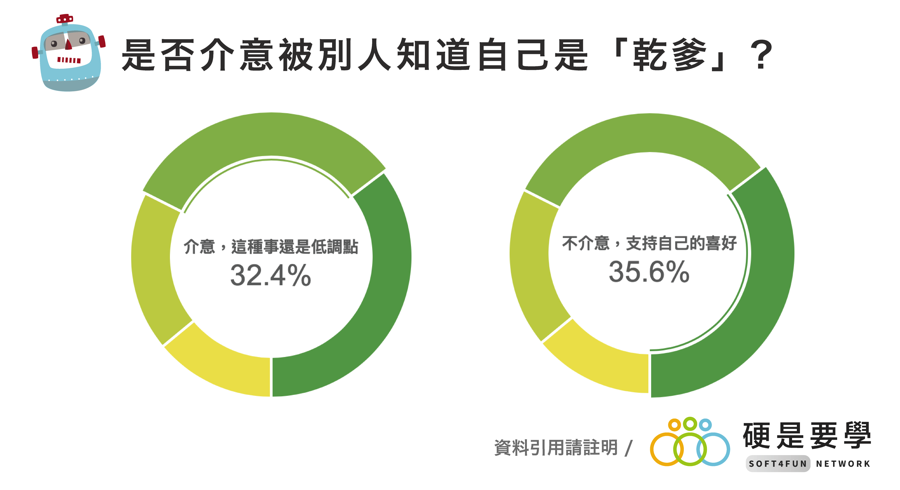 《神秘斗內調查報告》：你也看直播嗎？比起外貌現在觀眾更重視這個！ 04_1