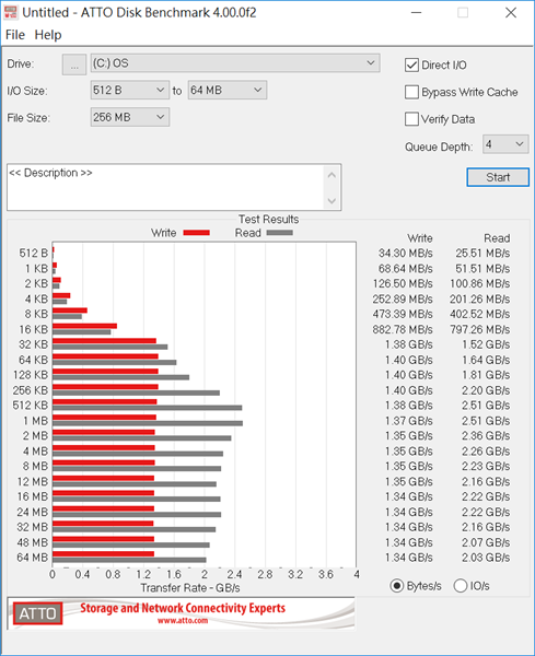 經典美力ASUS ZenBook S 開箱評測，1公斤輕輕撐起13小時續航與效能 Image-4