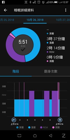 【團購】Garmin vivosport GPS、vivosmart 3 運動手環 Screenshot_20181031-005719