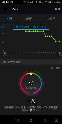 【團購】Garmin vivosport GPS、vivosmart 3 運動手環 Screenshot_20181031-030046