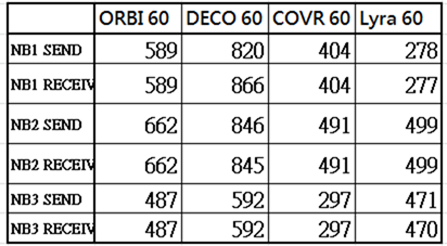 萬元 MESH 路由器大 PK (NETGEAR Orbi RBK40、TP-Link deco M9 Plus、D-LINK COVR-2202、ASUS Lyra Trio) clip_image120