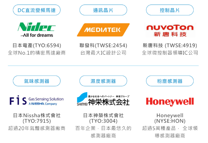 新世代空氣清淨機面市！ 雙側進風、超高CADR 620，結合醫學研究讓環境過敏風險看得見 image-10