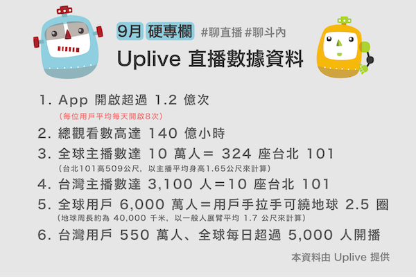 【 Uplive 專訪】葉冠義：不只陪伴觀眾，自我成長的直播主更吸引人 uplive2