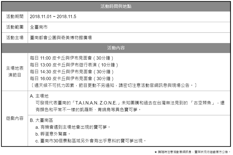 台南寶可夢活動 Safari Zone 30 個指定景點座標彙整，將出現出乎意料的寶可夢 %E5%9C%96%E7%89%87-020